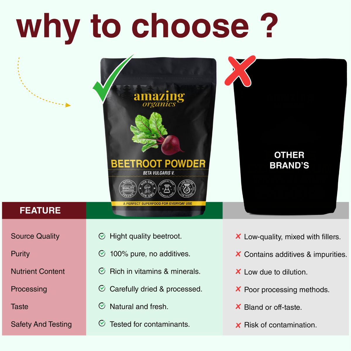 Beetroot Powder