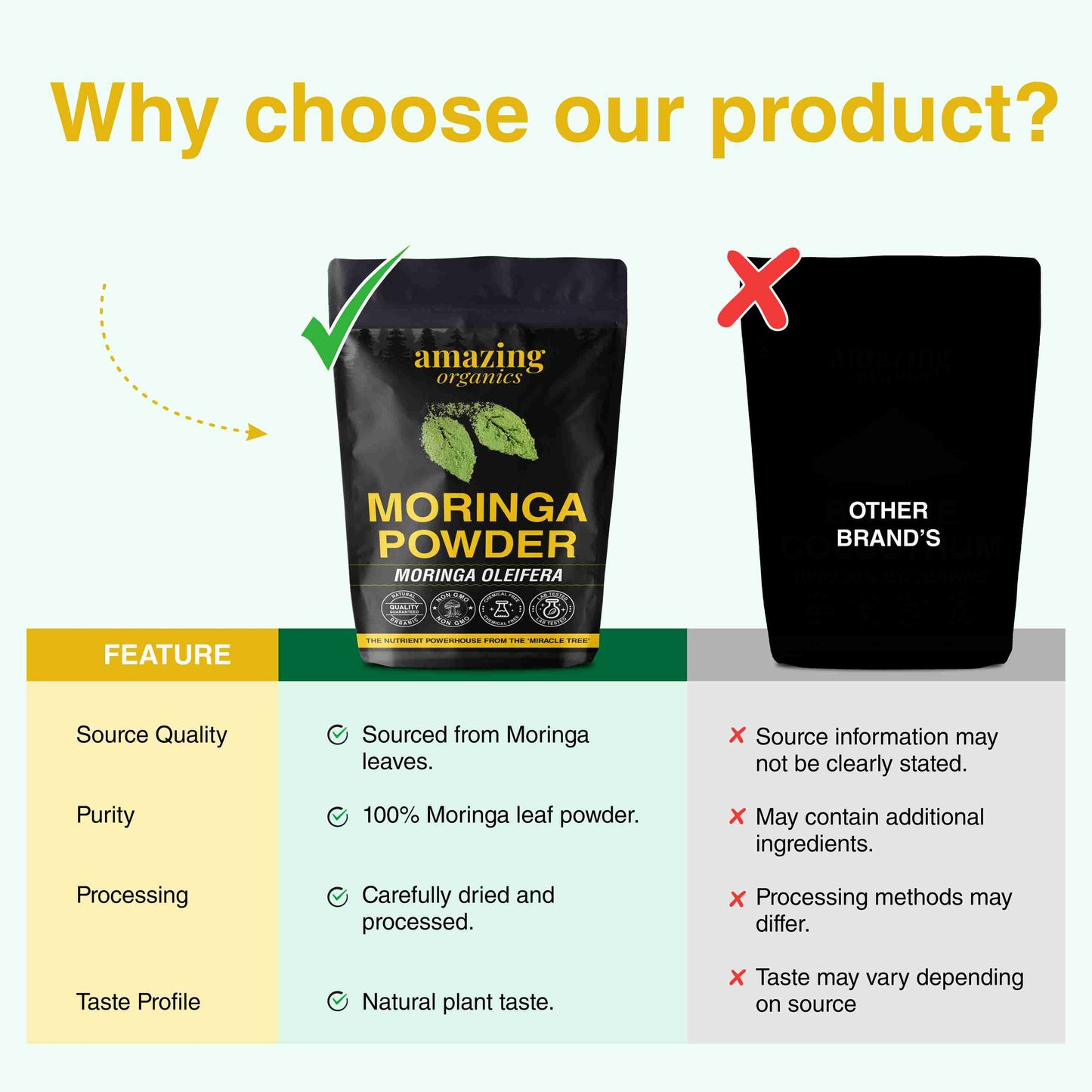Moringa Powder
