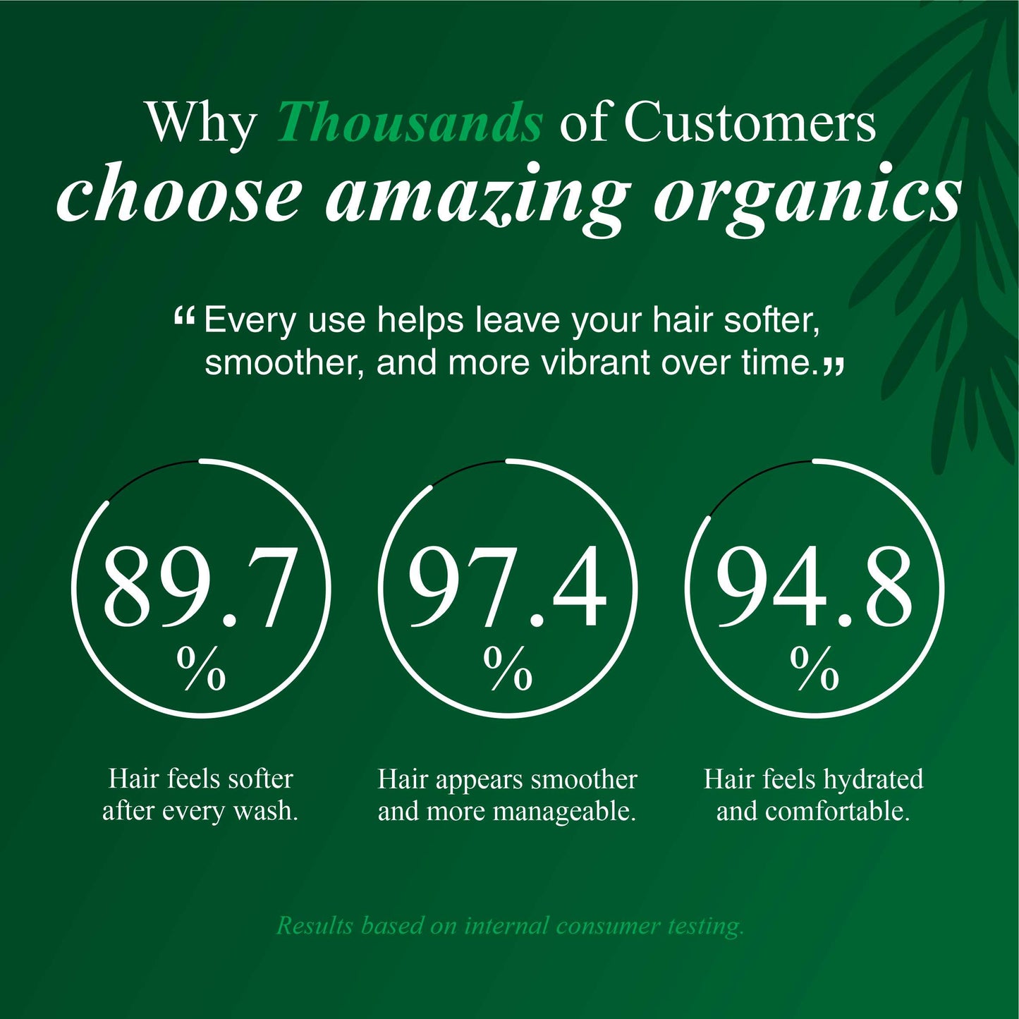 Rosemary & Castor Oil Hair Conditioner