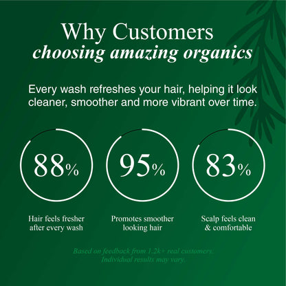 Rosemary Shampoo for Hair