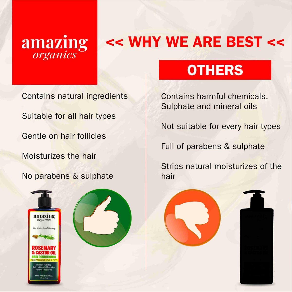 Rosemary &amp; Castor Oil Hair Conditoner